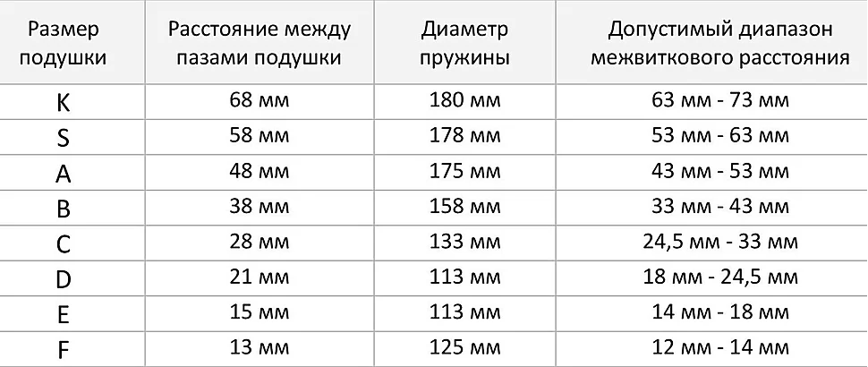 alegerea distanțierelor inter-spirale